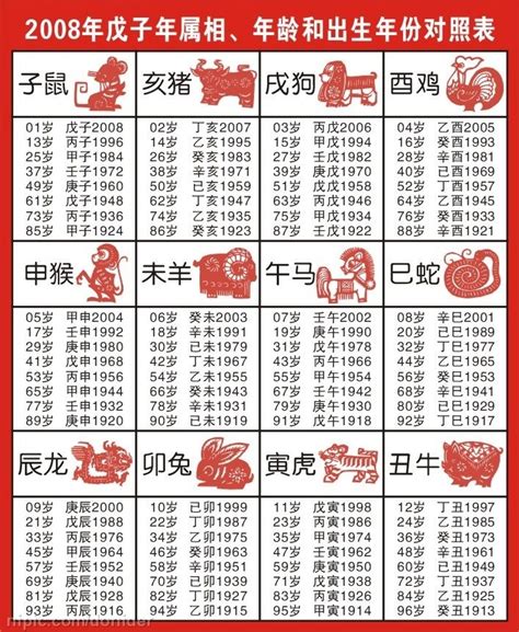 61年次生肖|【61年次生肖】民國61年次的你，今年幾歲？屬什麼生肖？一次搞。